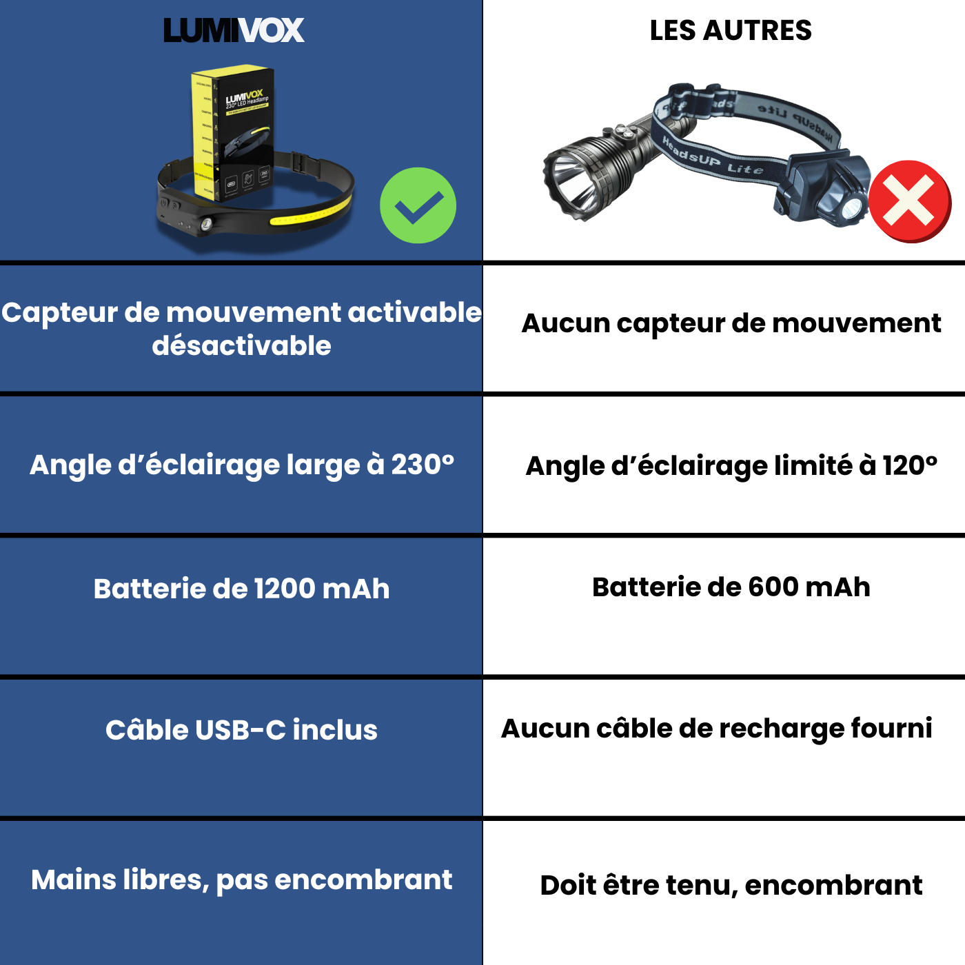 Lumivox éclaire vos mouvements et vous redonne le contrôle, même dans le noir
